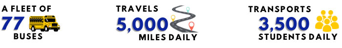 a fleet of 60 buses, travels 6,000 miles daily, transports 3,500 students daily